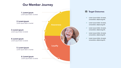 Our Customer Journey Slide Template