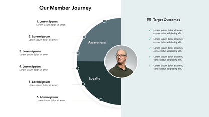 Our Customer Journey Slide Template