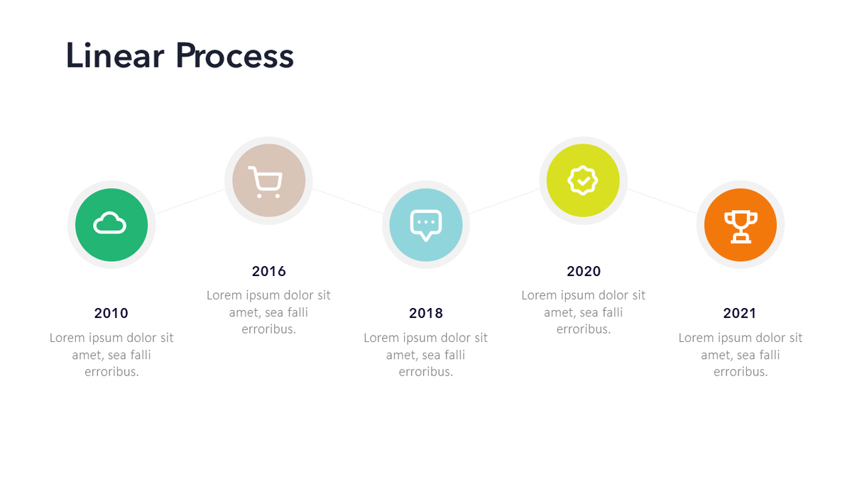 Process Types Slide Our Process Slide | PowerPoint and Google Slides Template