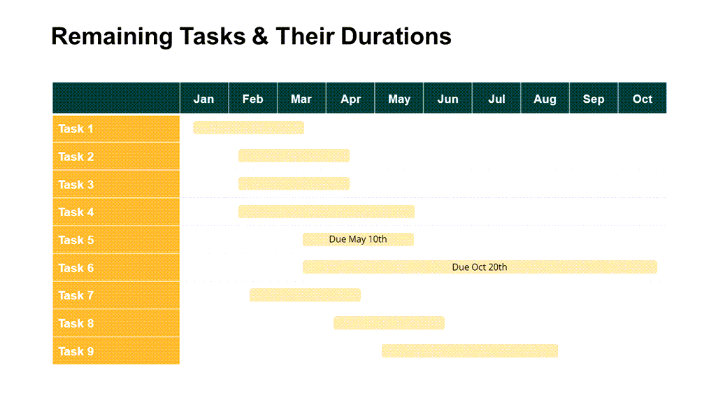 Tasks and Due Dates | PowerPoint or Google Slides Template