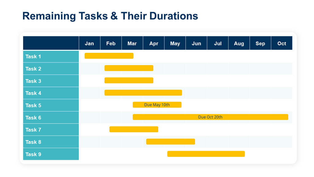 Project Due Thursday Tasks and Due Dates | PowerPoint or Google Slides Template