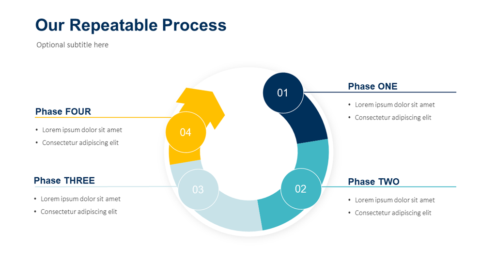 Repeatable Process Slide