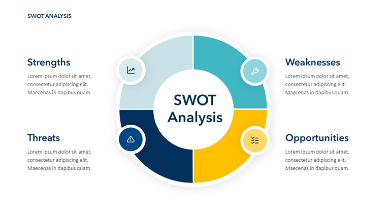 SWOT Analysis Slide Template - PowerPoint or Google Slides Presentation