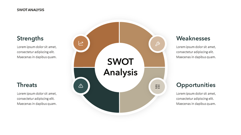 SWOT Analysis Presentation Template | PowerPoint Slide