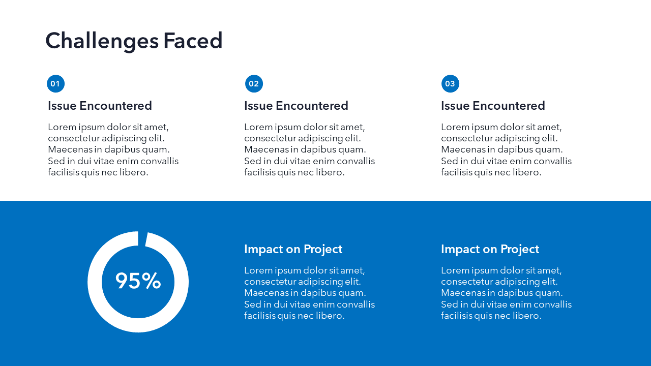 Project Post Mortem Template