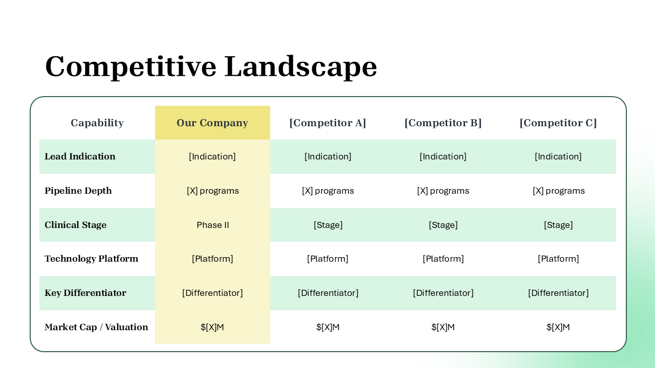 Biotechnology PowerPoint Template