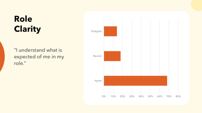 Employee Survey Results Presentation