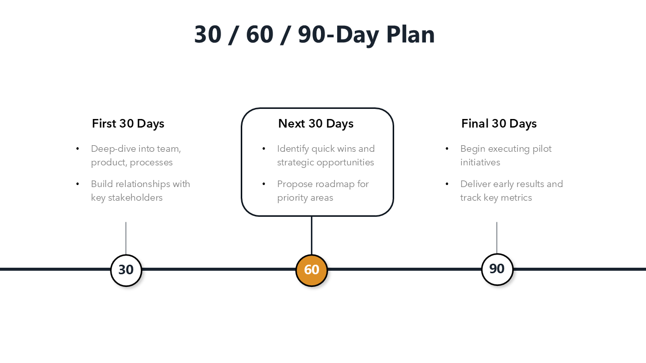 Job Interview Presentation Template