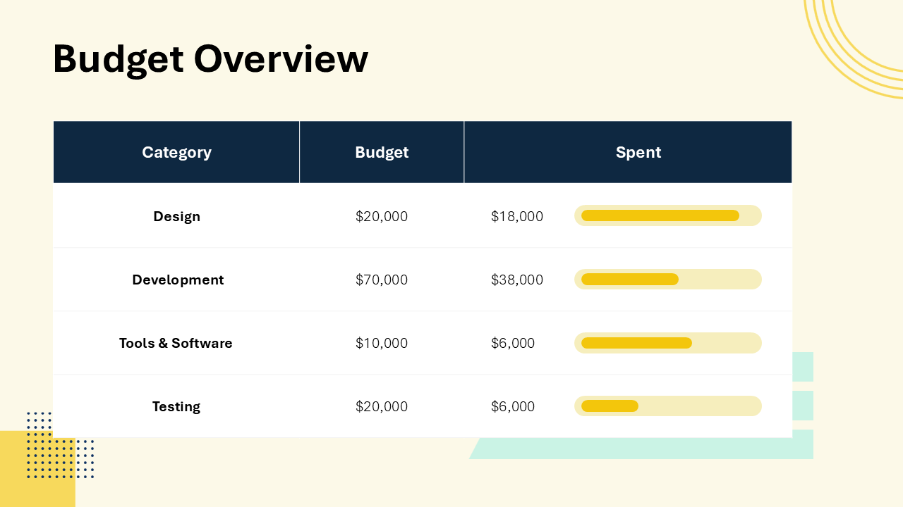 Status Update Slides