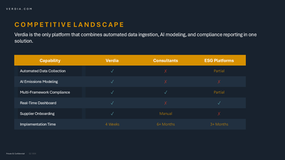 Business Plan PowerPoint Template