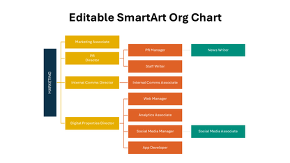 SmartArt Org Chart