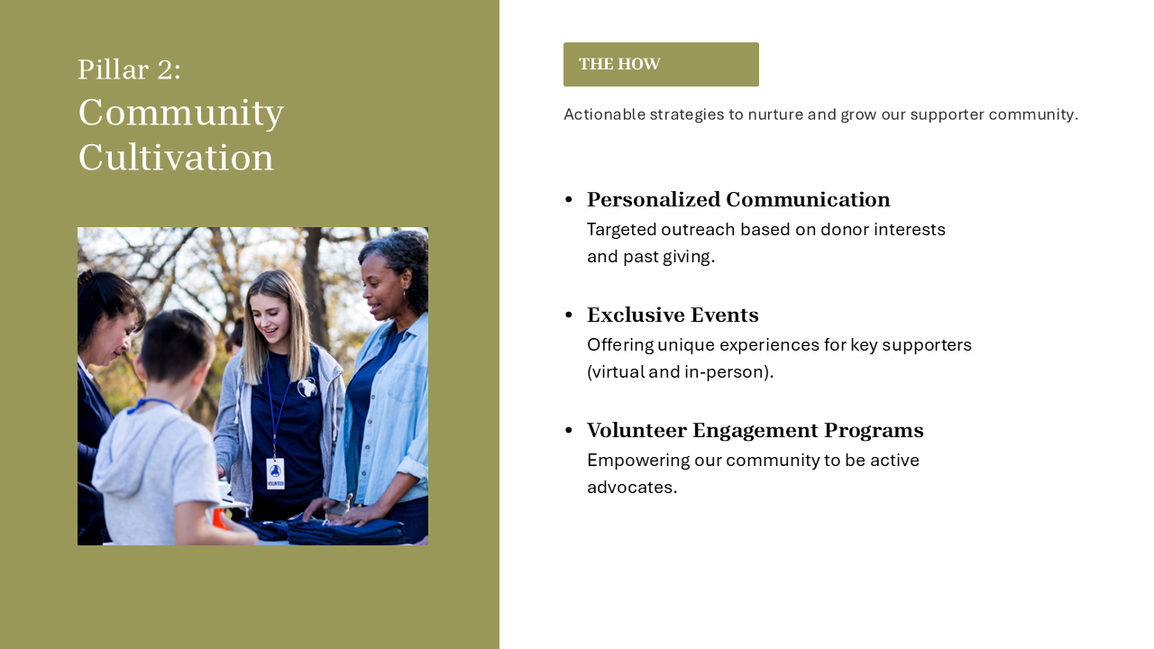 Marketing Plan PowerPoint Template