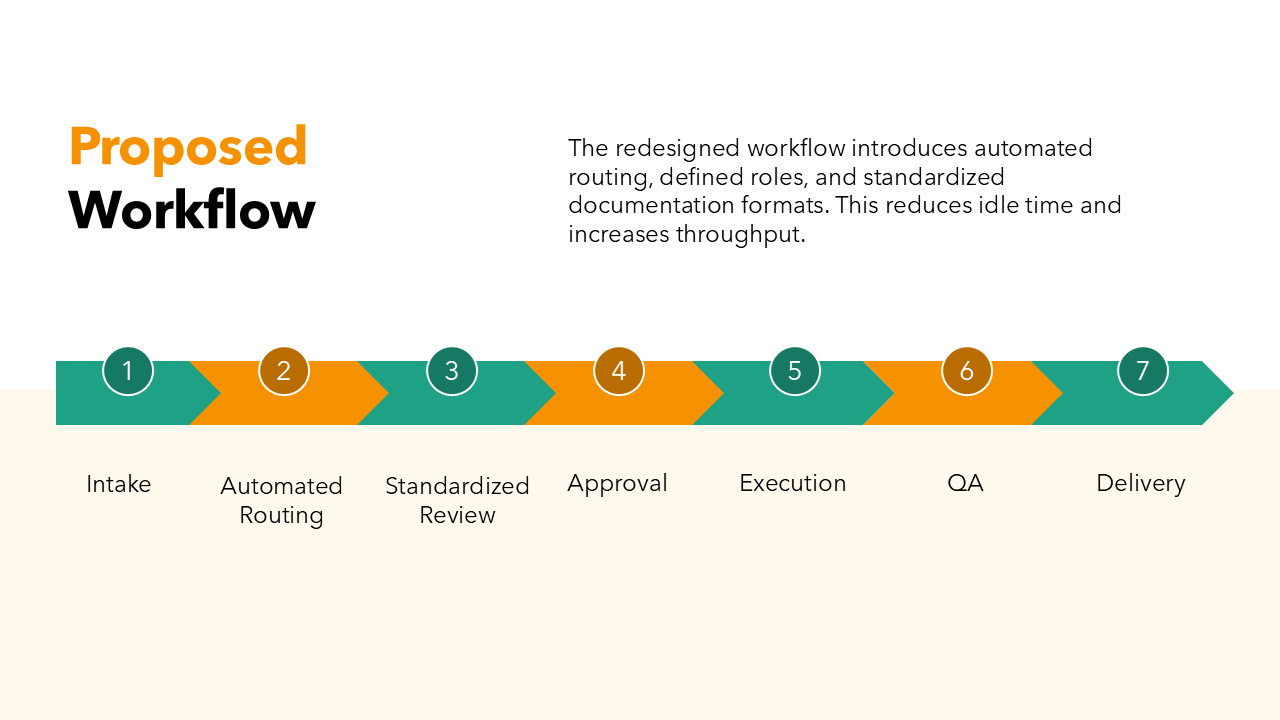 Process Improvement Template