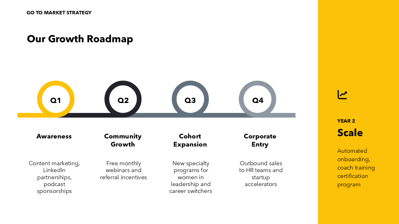 Business Plan Presentation