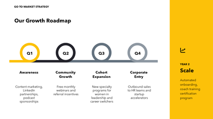 Business Plan Presentation
