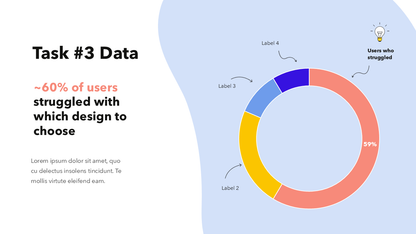 User Research Presentation