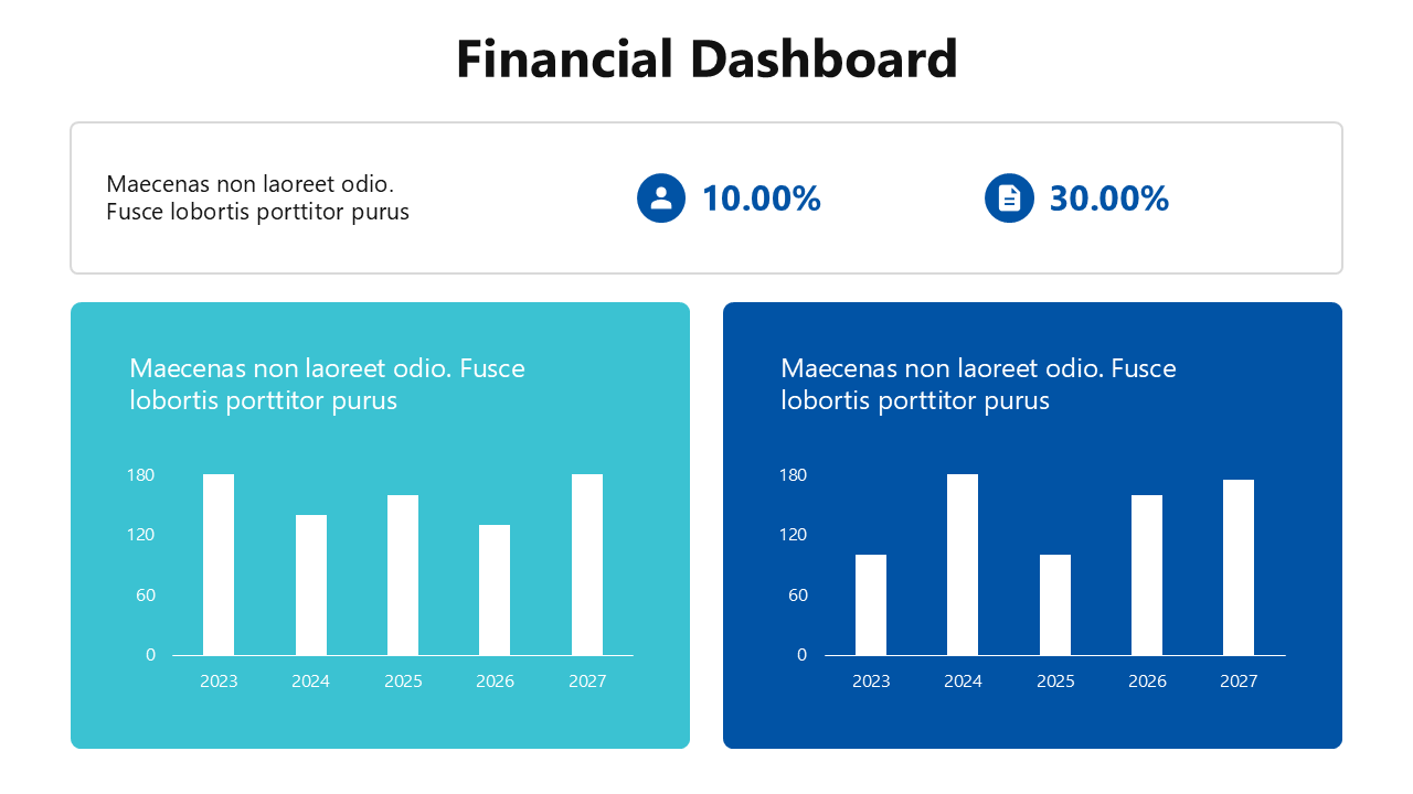 Financial Presentation