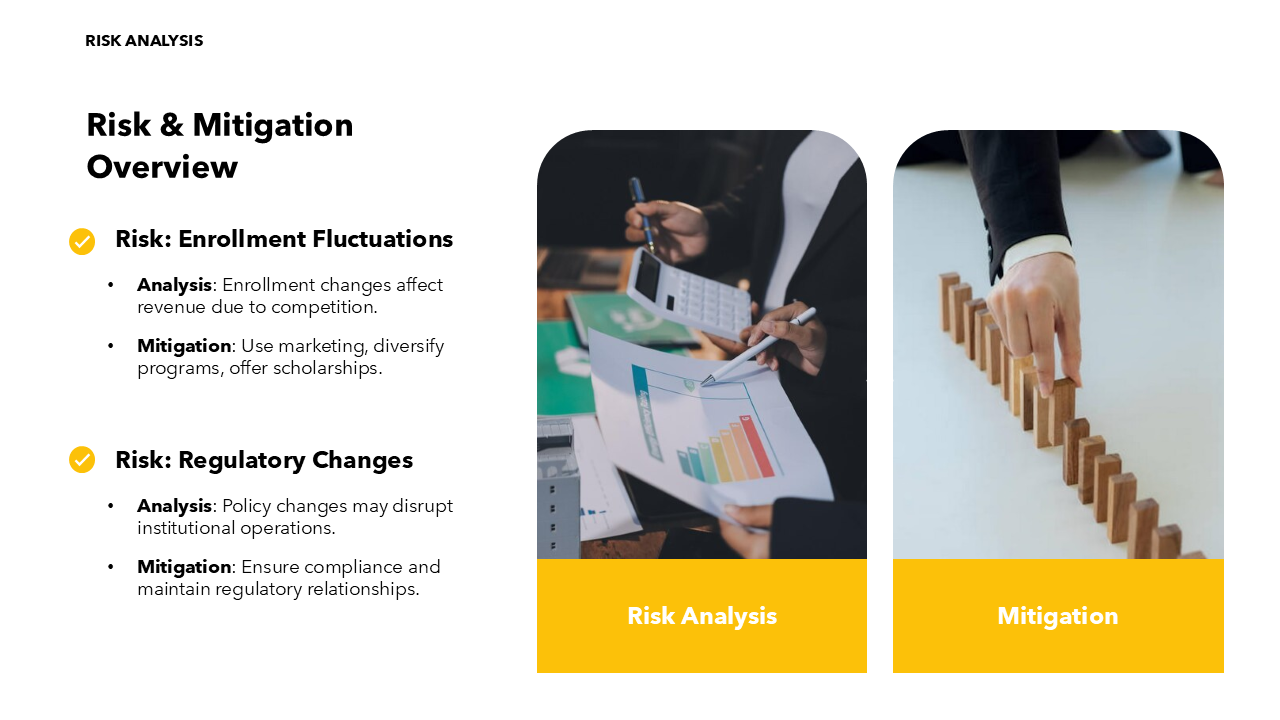 Business Plan Presentation