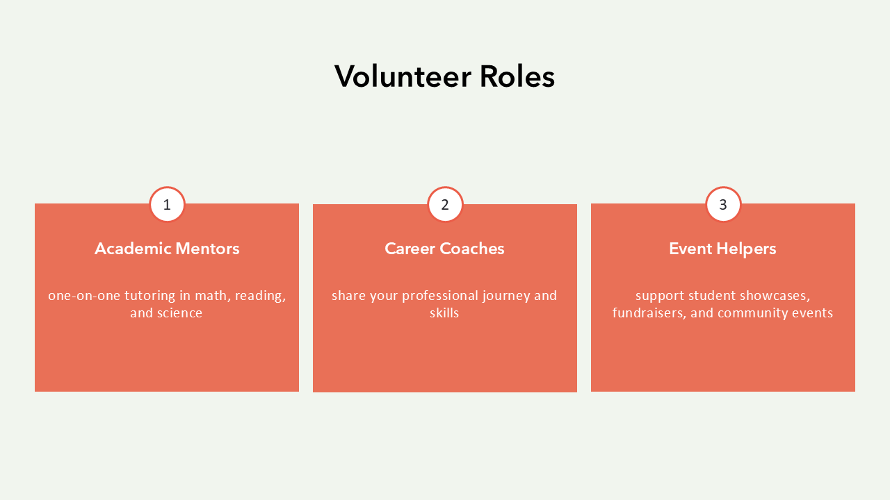 Volunteer Presentation