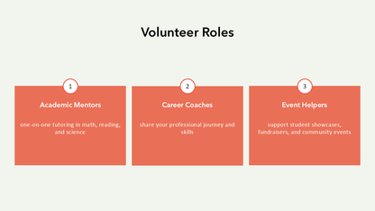 Volunteer Presentation