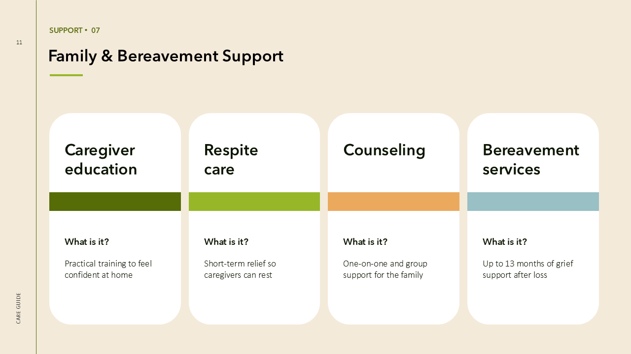 Hospice PowerPoint Template