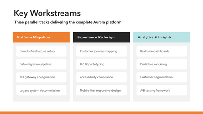 Project Kickoff Presentation Template
