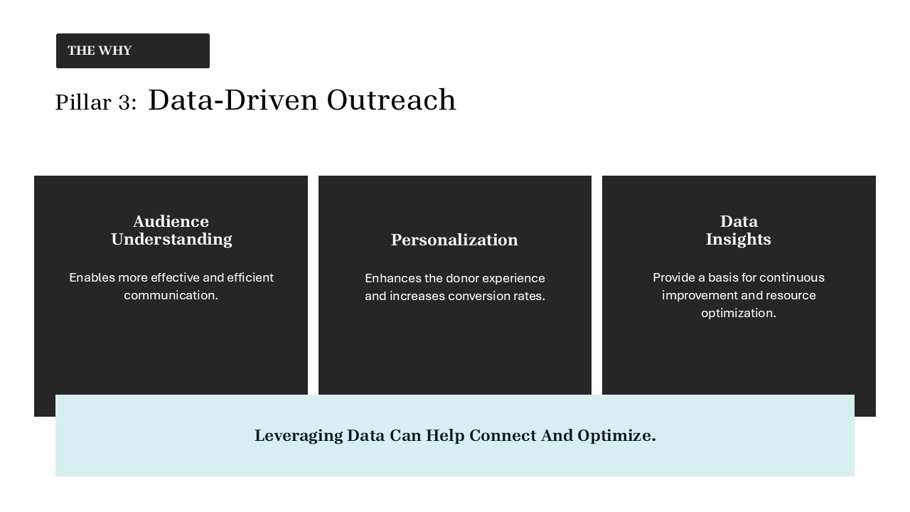 Marketing Plan PowerPoint Template