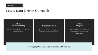 Marketing Plan PowerPoint Template