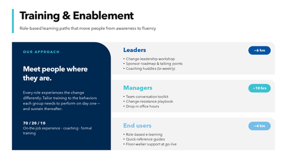 Change Management PPT