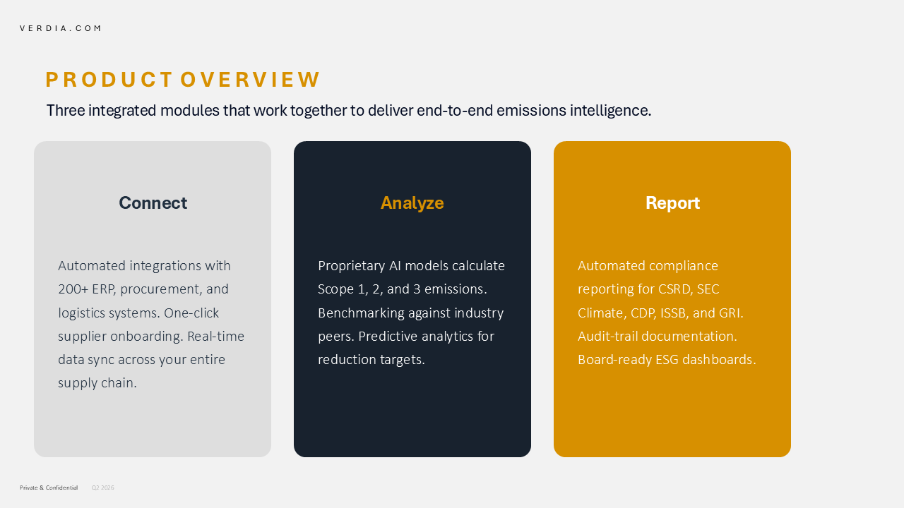 Business Plan PowerPoint Template