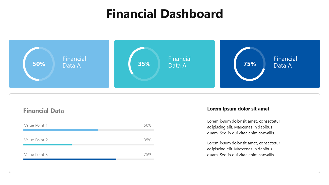 Financial Presentation