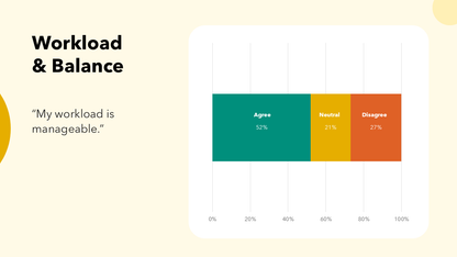 Employee Survey Results Presentation