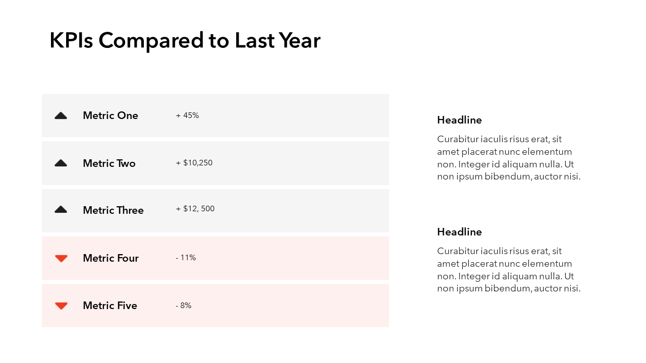 Annual Review Presentation Template