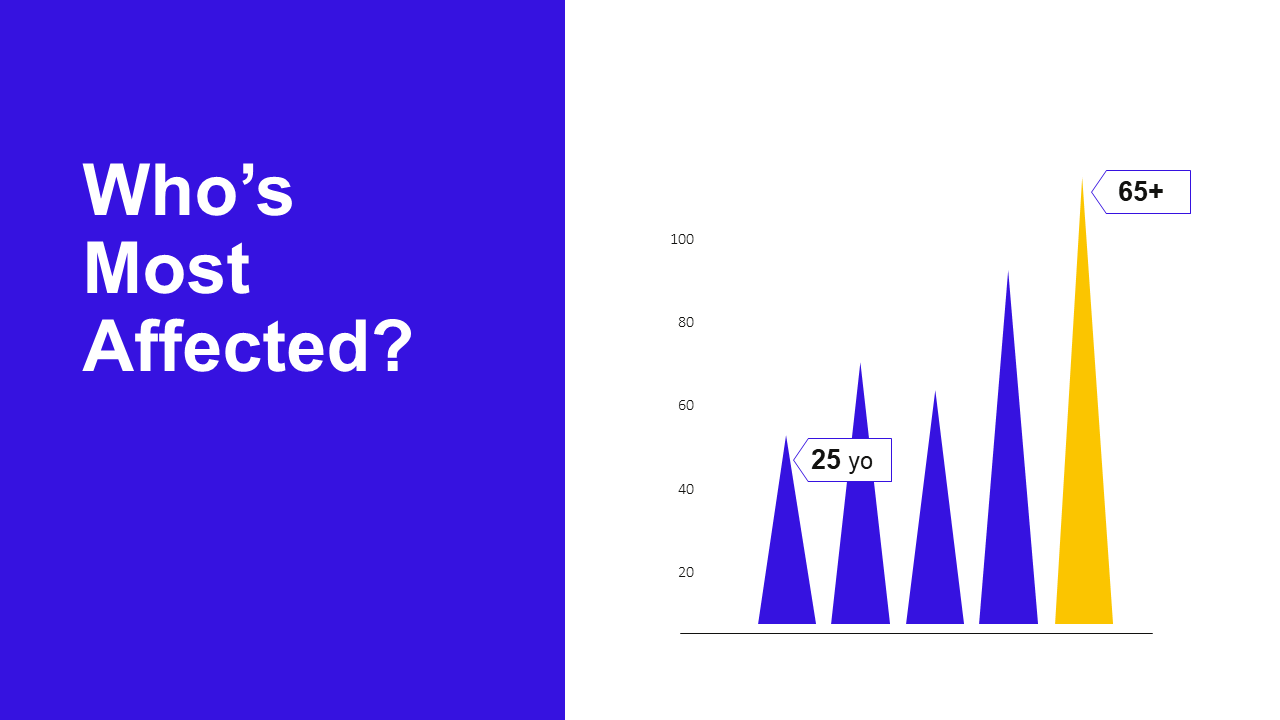 One Idea Per Slide Template