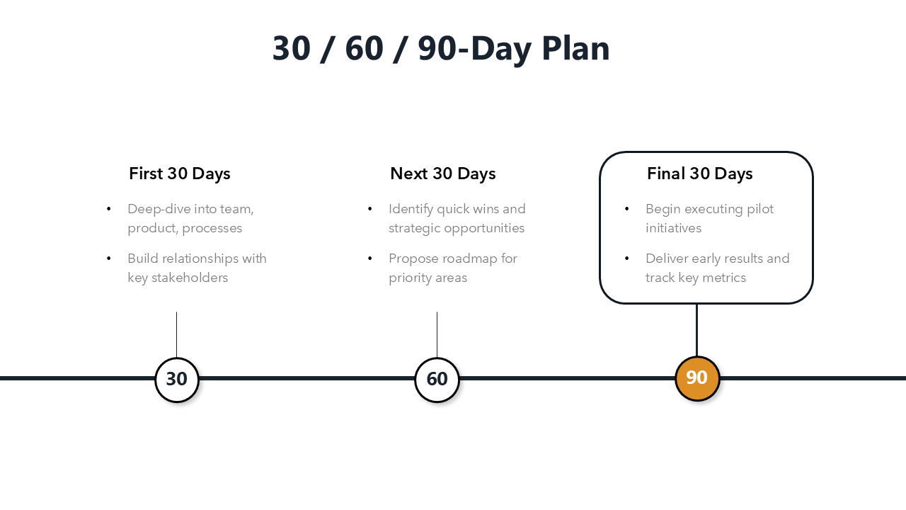 Job Interview Presentation Template