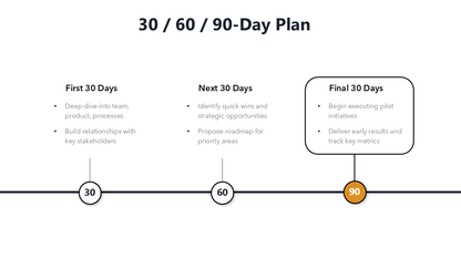 Job Interview Presentation Template