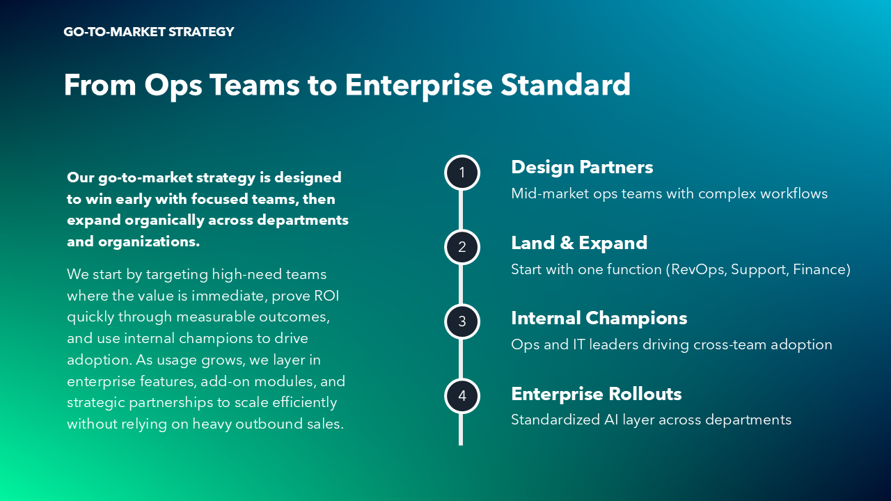 Pitch Deck for Investors