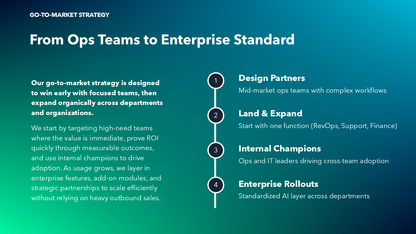 Pitch Deck for Investors