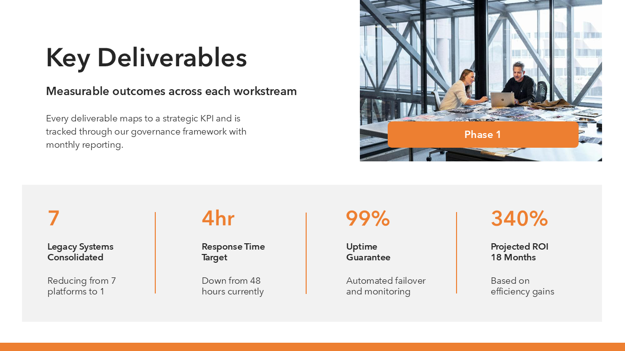Project Kickoff Presentation Template
