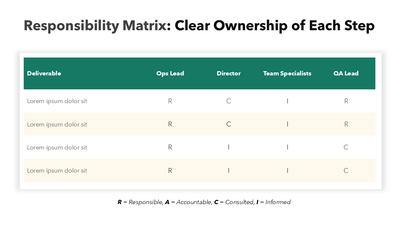 Process Improvement Template