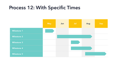 Process PPT Slides