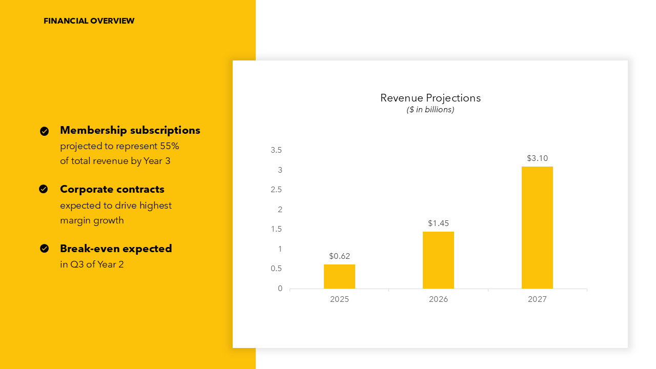 Business Plan Presentation