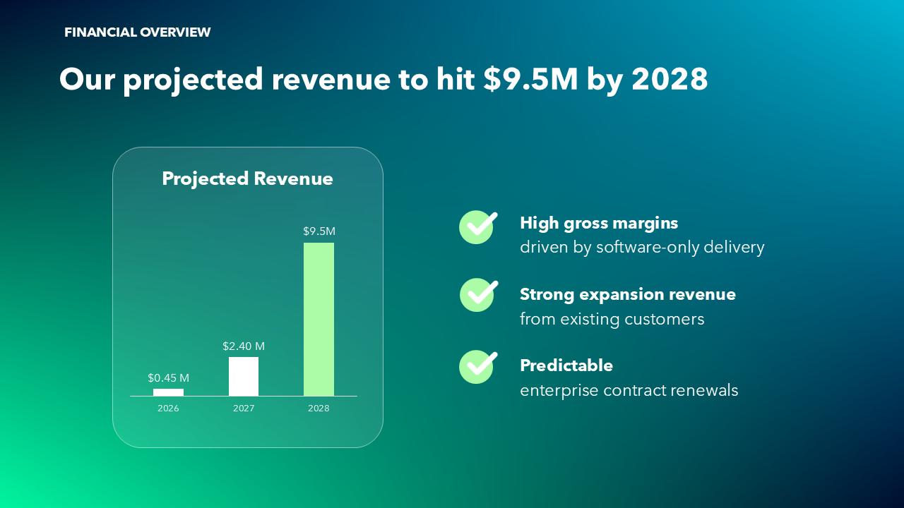 Pitch Deck for Investors