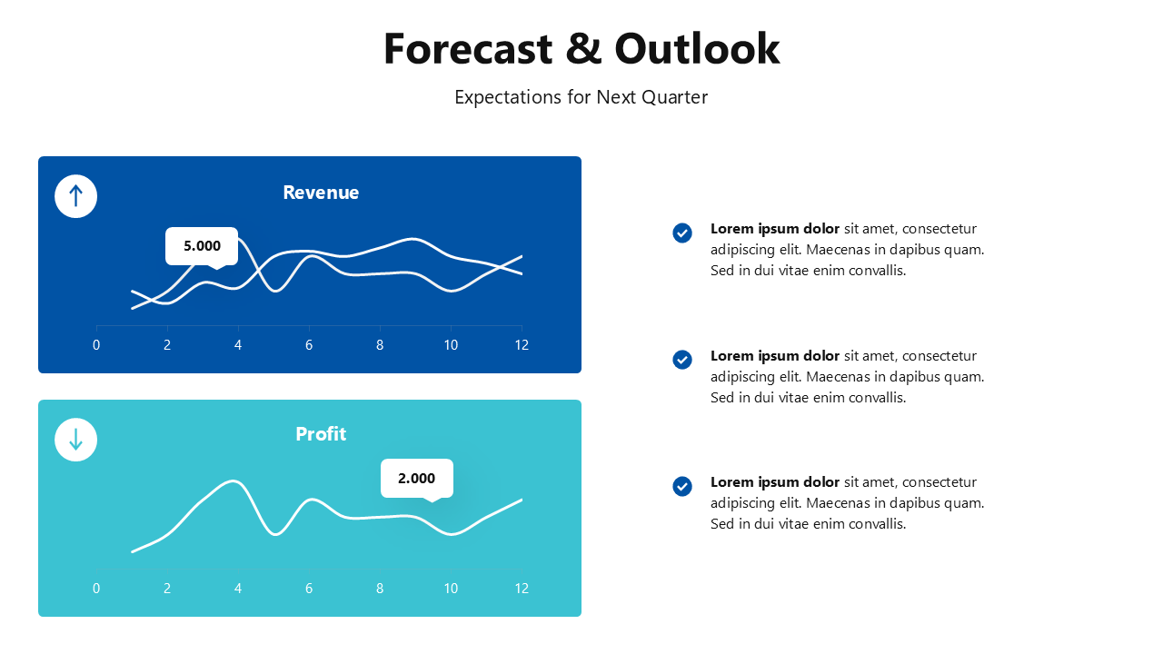Financial Presentation