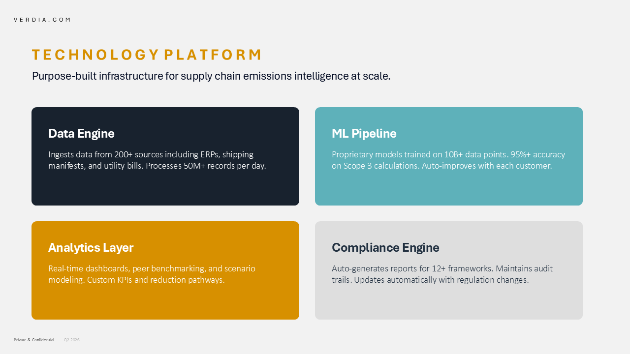 Business Plan PowerPoint Template