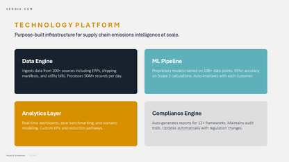 Business Plan PowerPoint Template