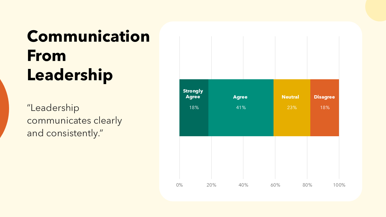 Employee Survey Results Presentation