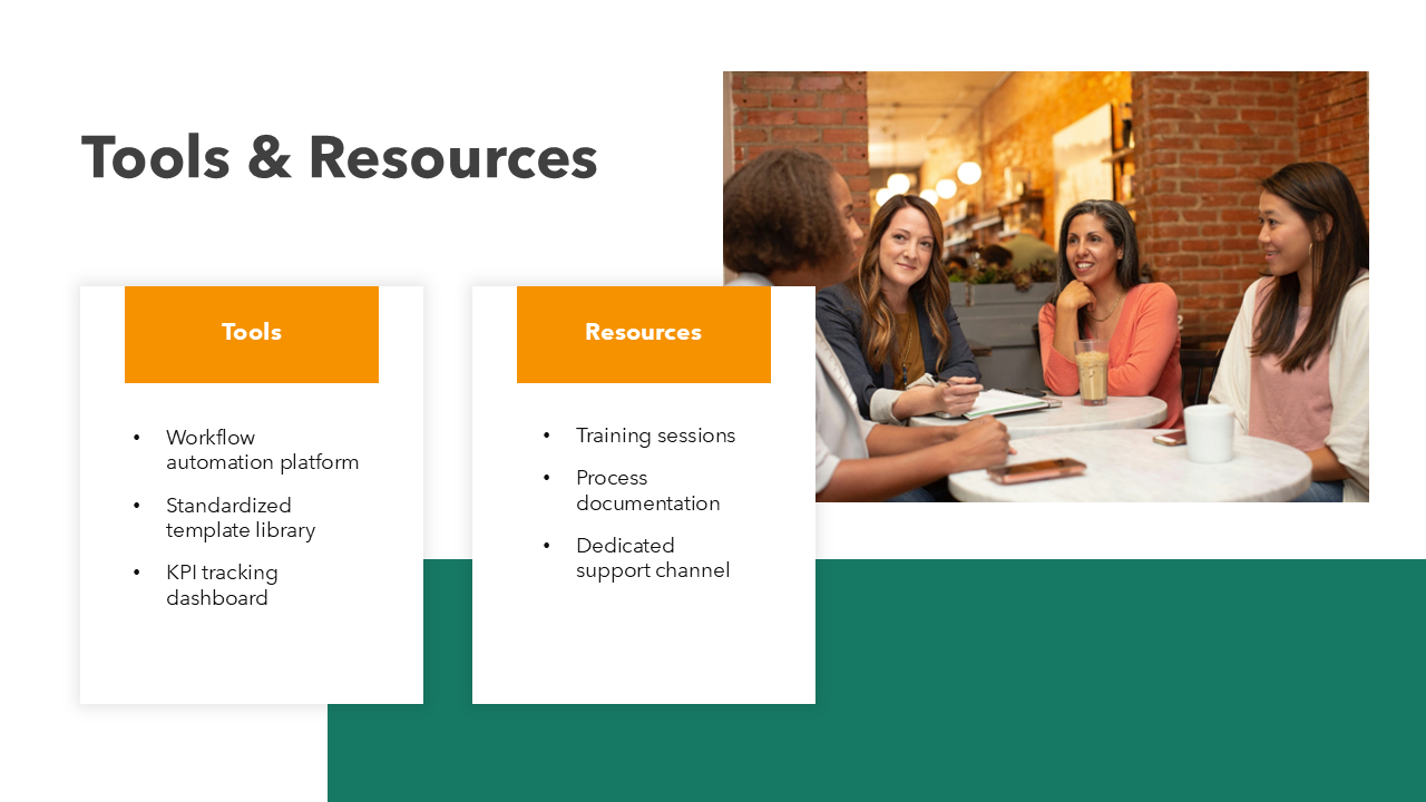 Process Improvement Template