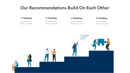 Recommendations Slide 