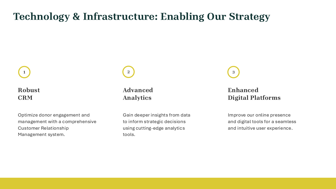 Marketing Plan PowerPoint Template